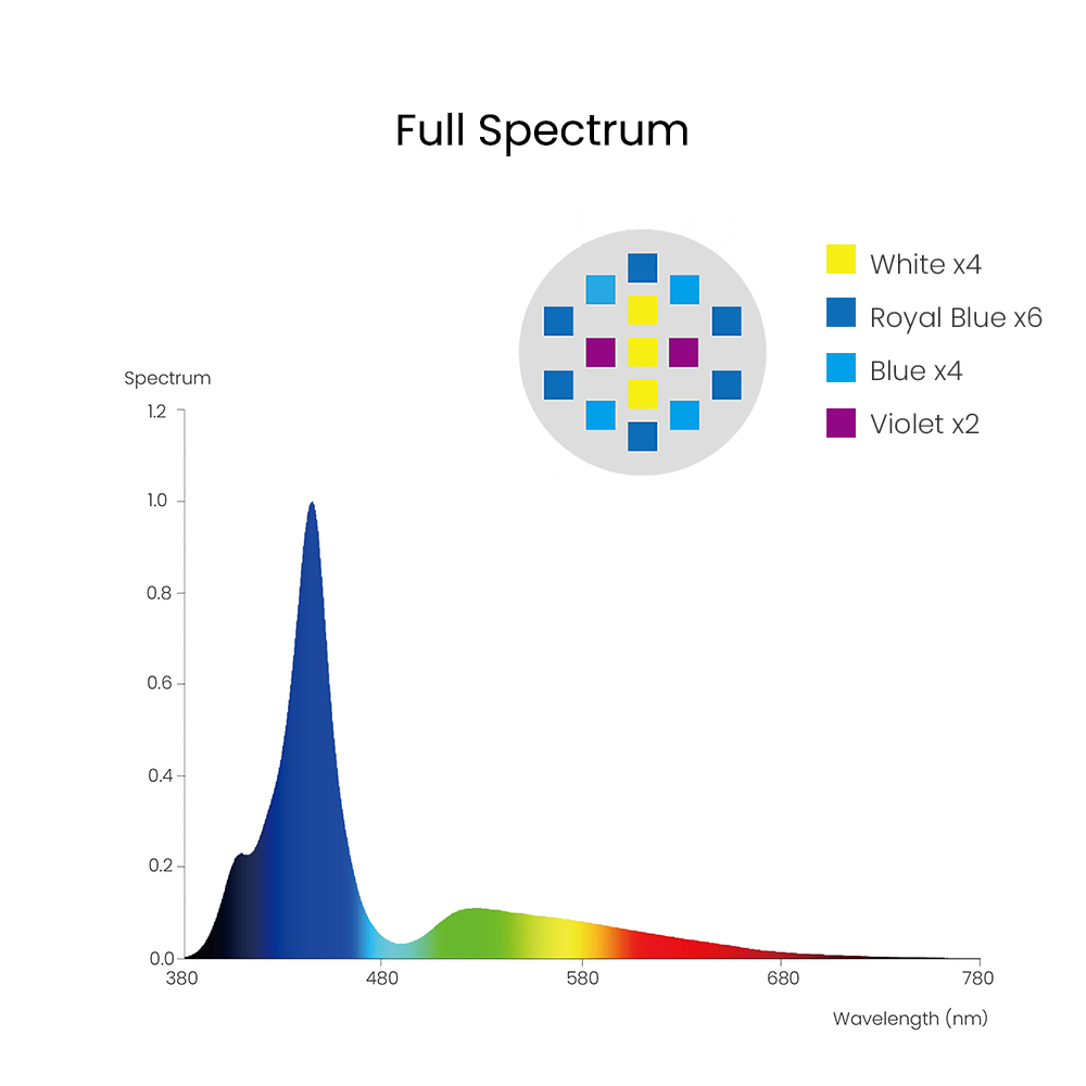 Spectra Aqua Knight V3 75W Lam - Reef Lighting ulasan dan harga