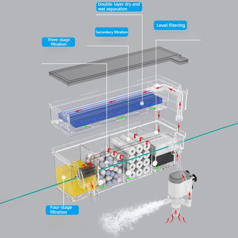 Filter Dinding Akuarium Sirkul - Reef Tank Filter ulasan dan harga
